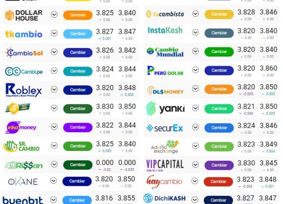 Tipo de cambio diario